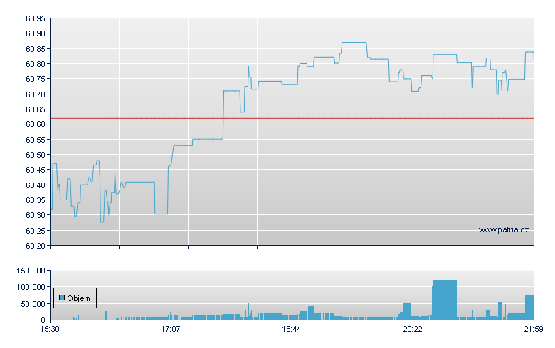 JPM US Momntm Fct - NY Consolidated