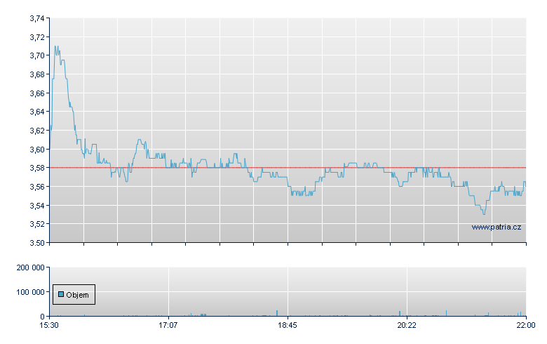 Taboola Rg - NASDAQ Cons