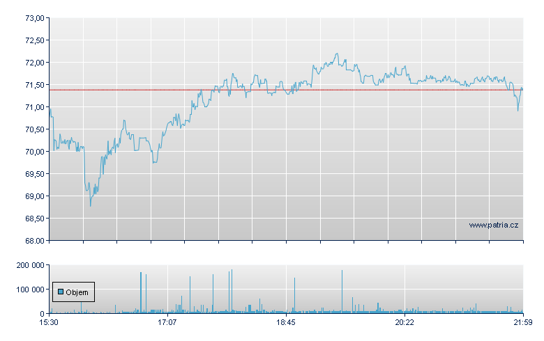 Corcept Thera - NASDAQ Cons