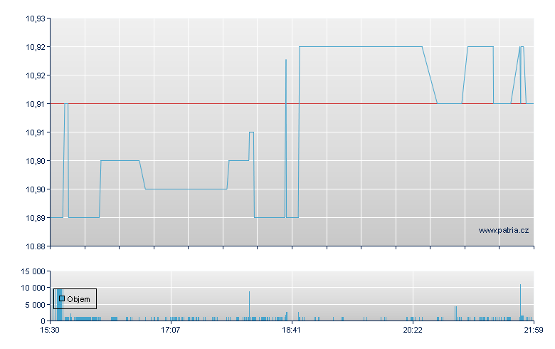 European Eqty Fd - NY Consolidated