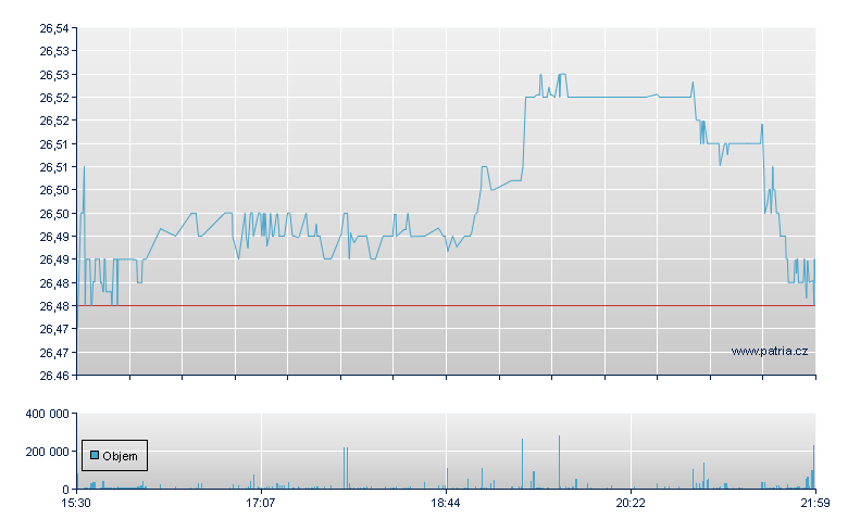 Eldridge BBB-B CLO ETF - NY Consolidated