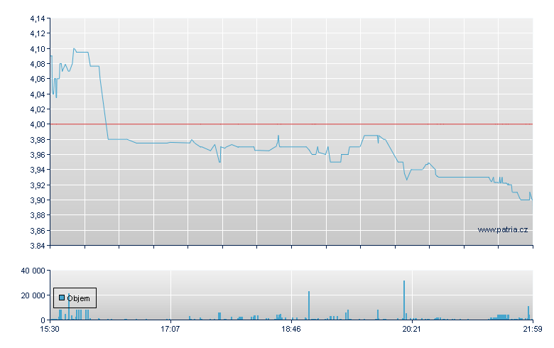 VrtlCp Inc-Bn Int A - NY Consolidated