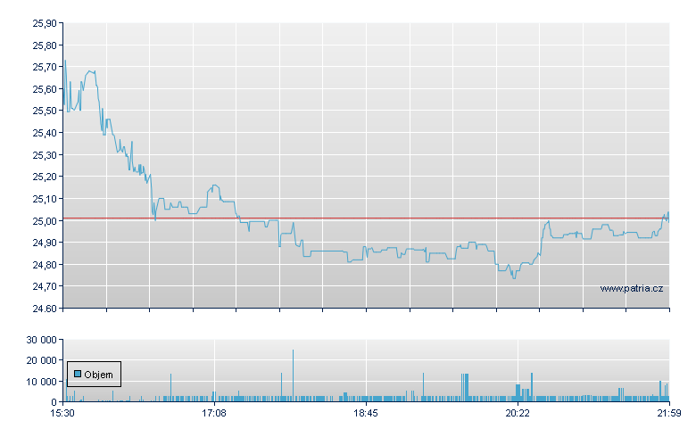 Ceco Environmtl - NASDAQ Cons