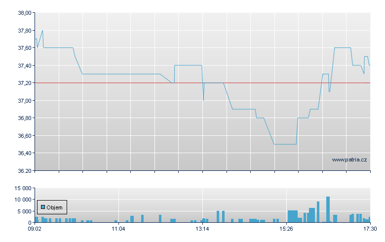 Medical Columbus - Xetra