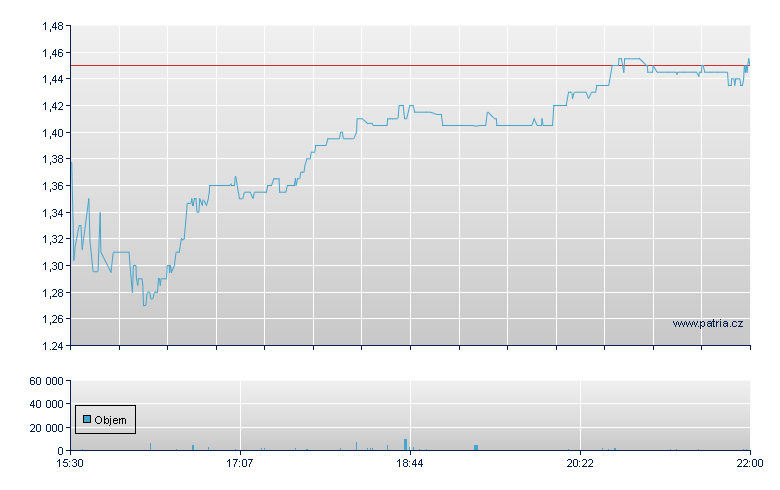 TrueCar - NASDAQ Cons