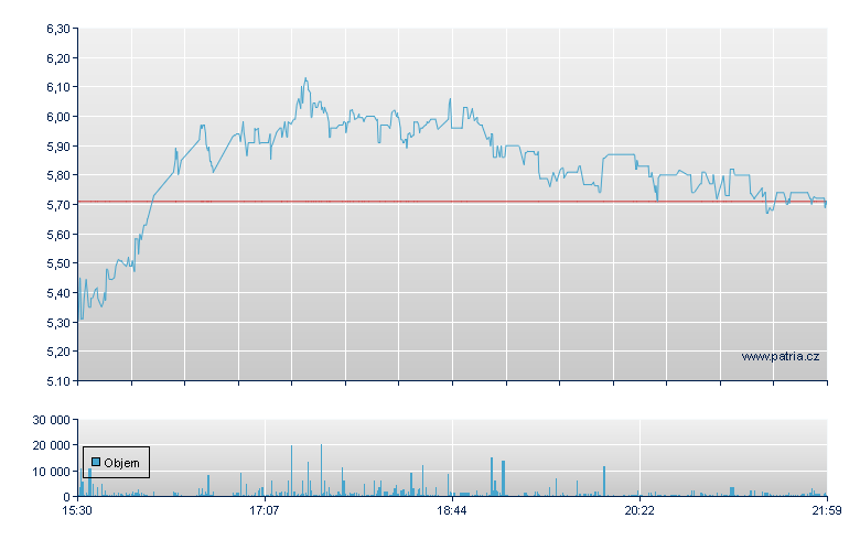 Momentus Rg-A - NASDAQ Cons