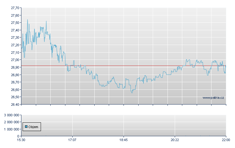 Jack in the Box - NASDAQ Cons