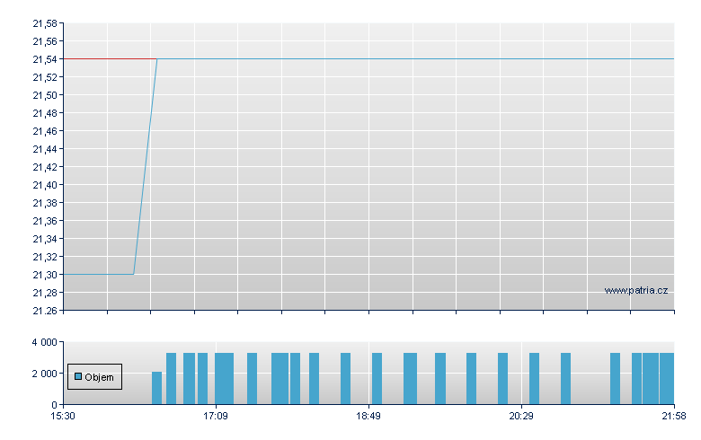 Priority 7%CRPPRg-K - NY Consolidated