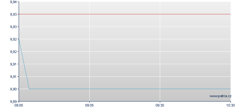 Short DAX Open End Index-Zertifikat - Frankfurt Zertifikate