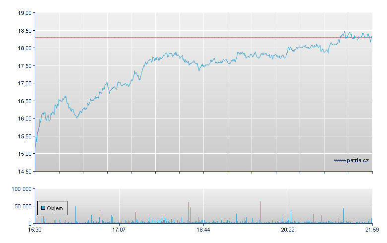 SolarEdge Tech - NASDAQ Cons