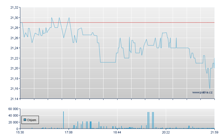 Cohen & Steers - NY Consolidated