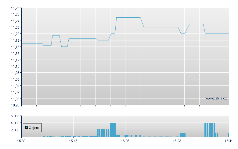 Pr UlSh FTSE CN50 - NY Consolidated