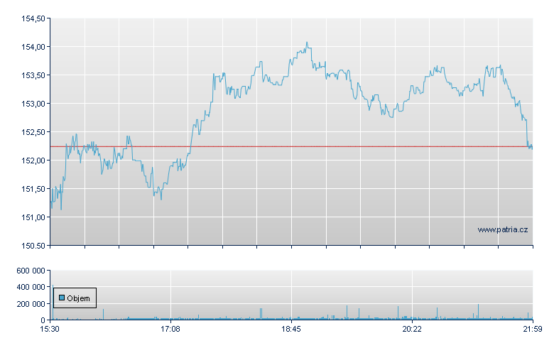 Keysight Tech - NY Consolidated