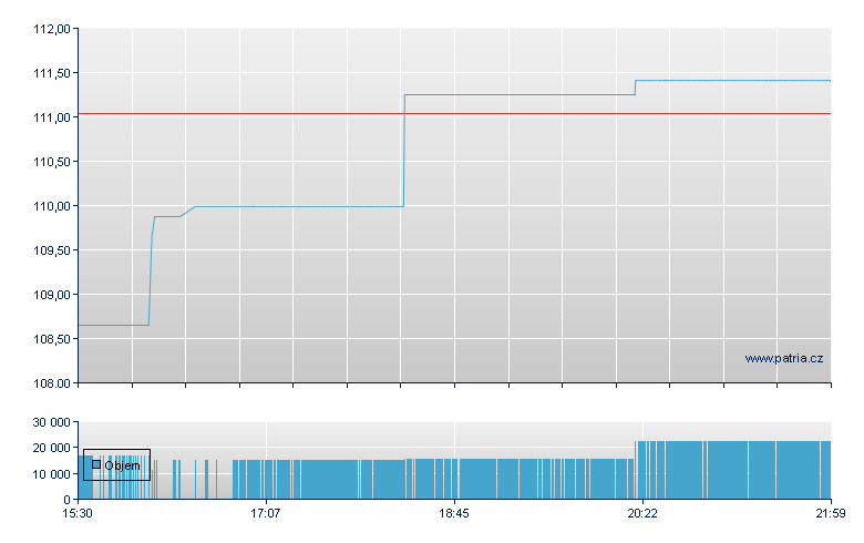VanEck Vct Ener Inm - NY Consolidated