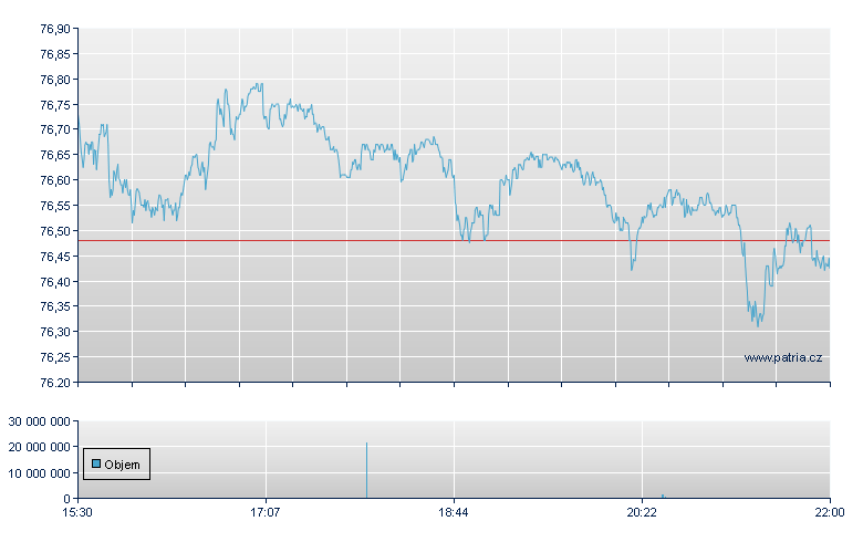 ISHARES CORE INTL STOCK ETF - NASDAQ Cons