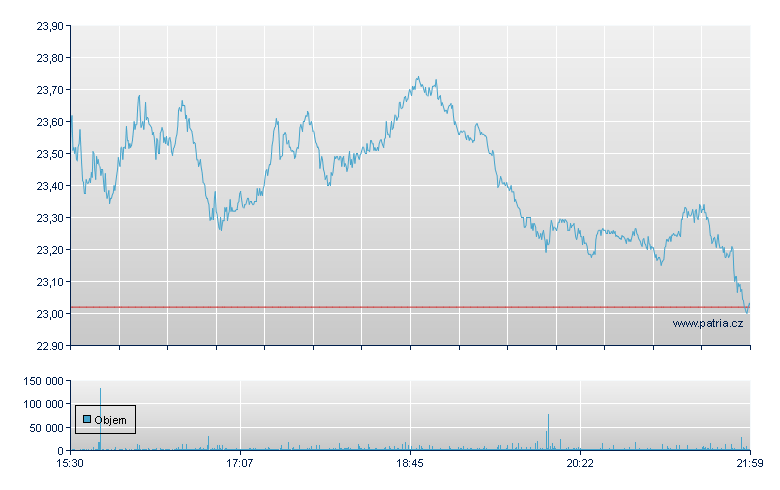 Gap Inc - NY Consolidated