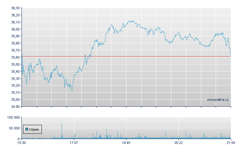 Fluor - NY Consolidated