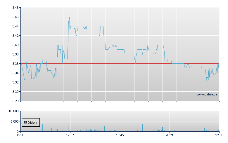 GSI Techno - NASDAQ Cons