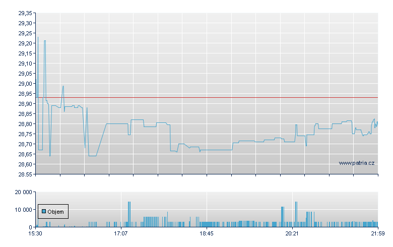 MidWestOne - NASDAQ Cons