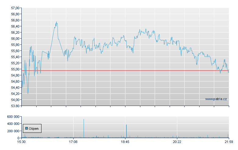 Symbotic Rg-A - NASDAQ Cons
