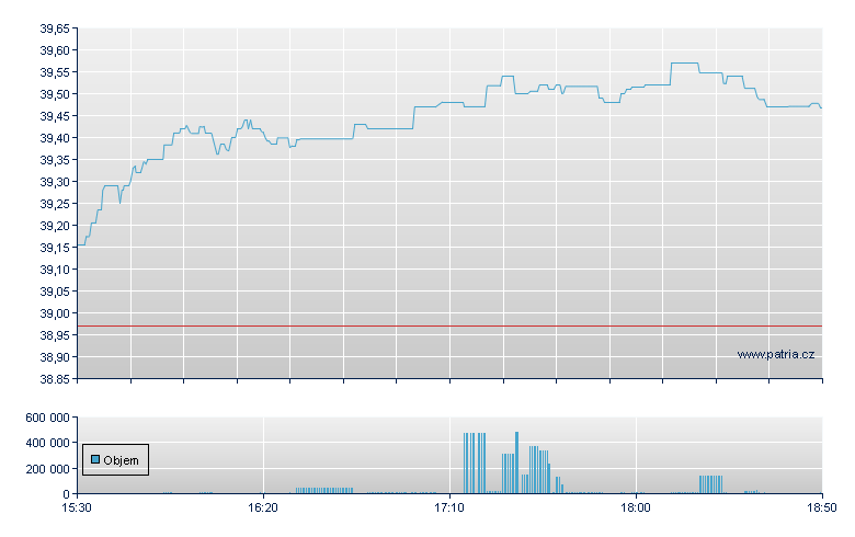 LEGG MASON LO VOL HI DIV ETF - NASDAQ Cons