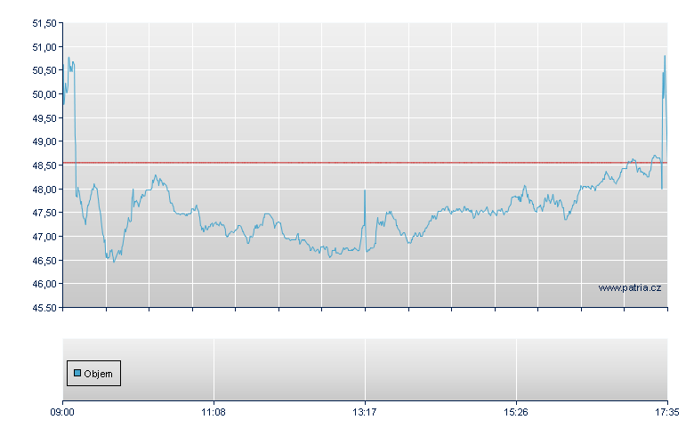 Glencore/GRAN 69 - London
