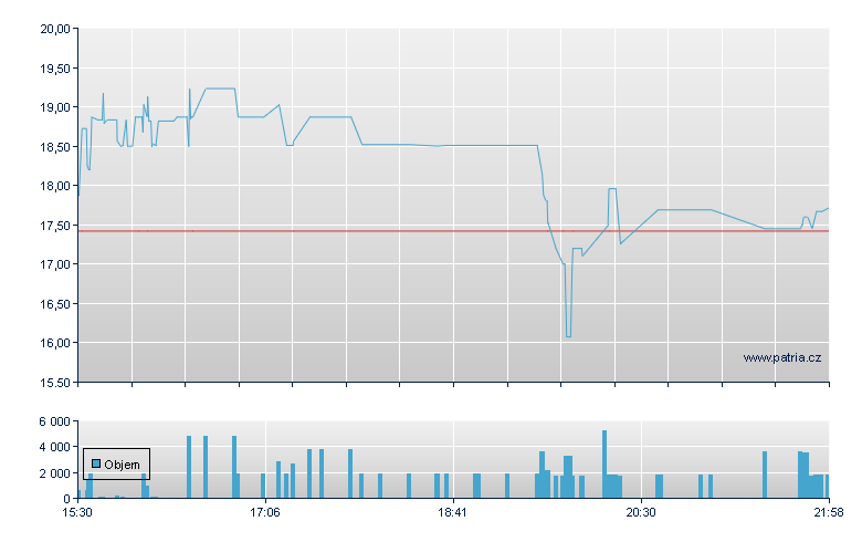 Flora Growth Rg - NASDAQ Cons