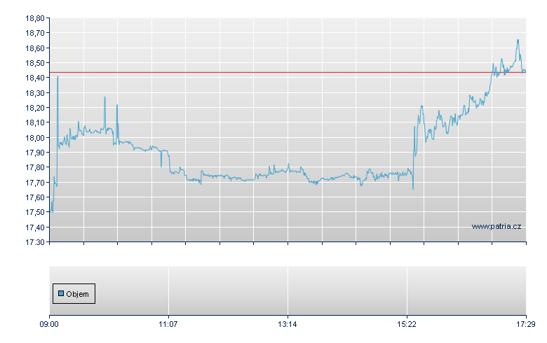 SOLACTIVE/GTSF 70 - London ETF