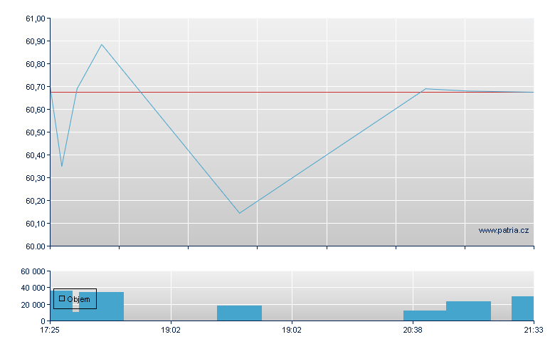 Per Sq USD-Pub-Ac - US Other OTC (Pink Sheets)