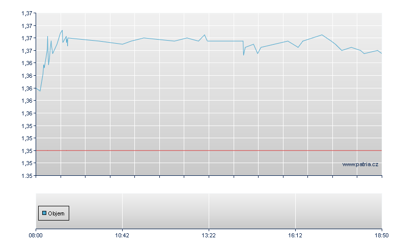 Aluminium Corp - Frankfurt