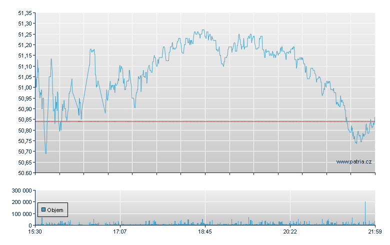 SP Fd SP500 Sharia - NY Consolidated