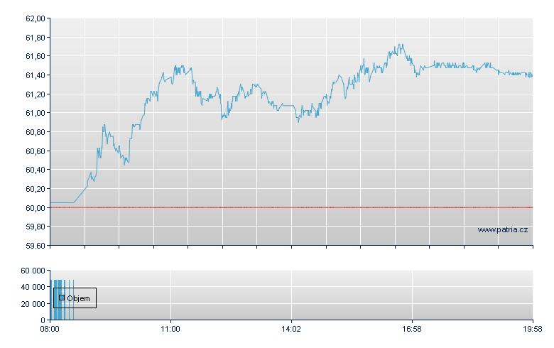 Georg Fischer Rg - Frankfurt