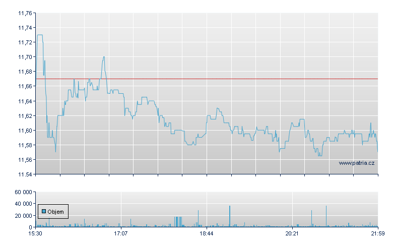 Liberty Global Rg-C - NASDAQ Cons