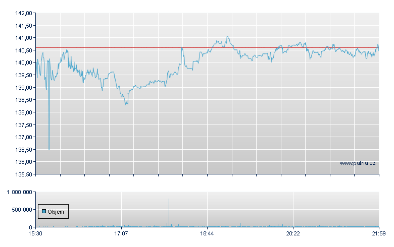 Shake Shack-A - NY Consolidated
