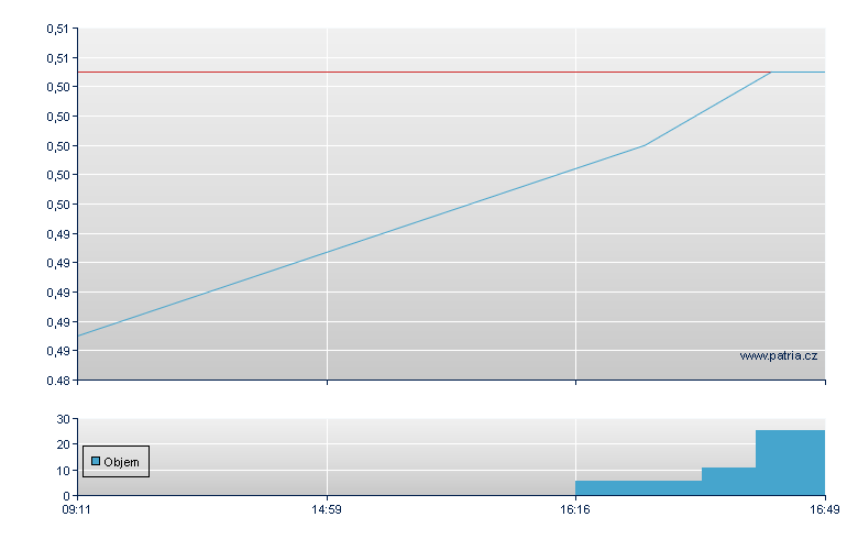 Art Games Br - Warsaw