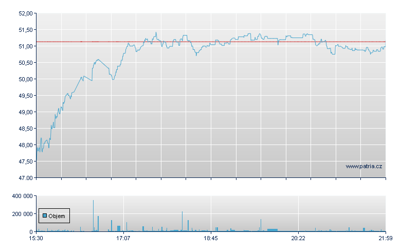 Drx Dly Utlt Bll 3X - NY Consolidated