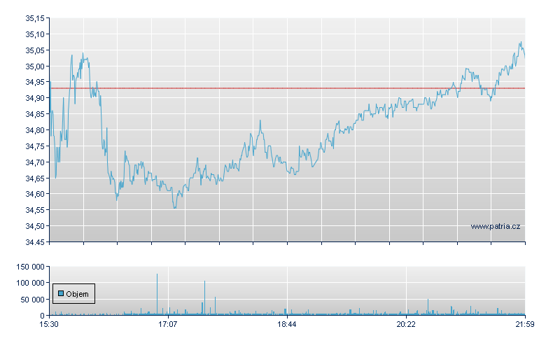 UGI - NY Consolidated