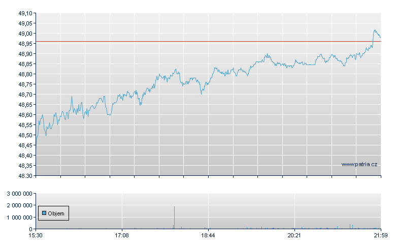 Putnm Fcsd LC Value - NY Consolidated