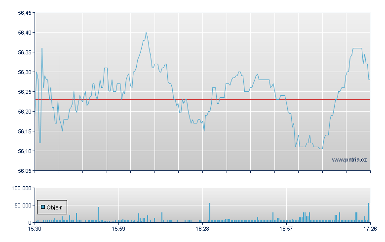 ISHARES U.S. HEALTHCARE ETF - NY Consolidated