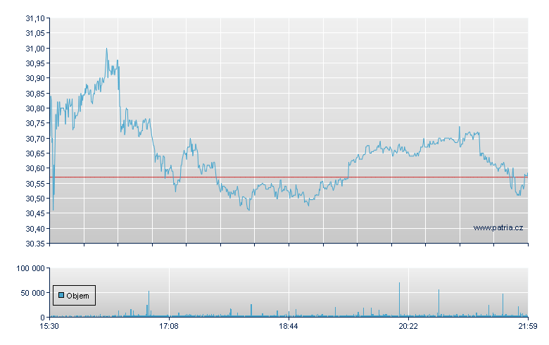 Sealed Air - NY Consolidated