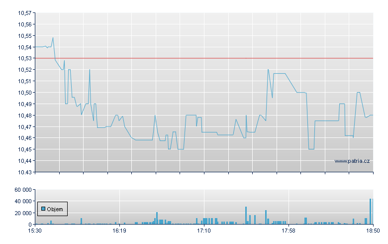 Calamos Conv Hgh - NASDAQ Cons