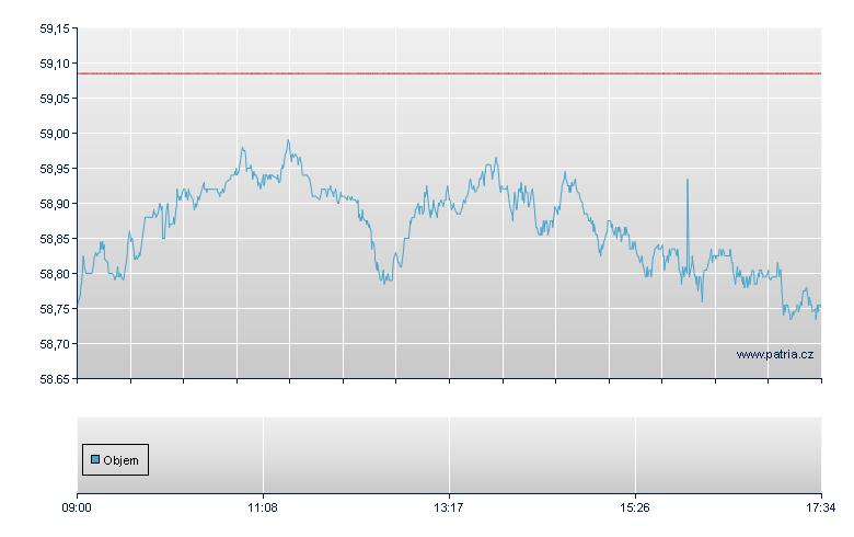 ETFS SHORT GBP LONG USD - London