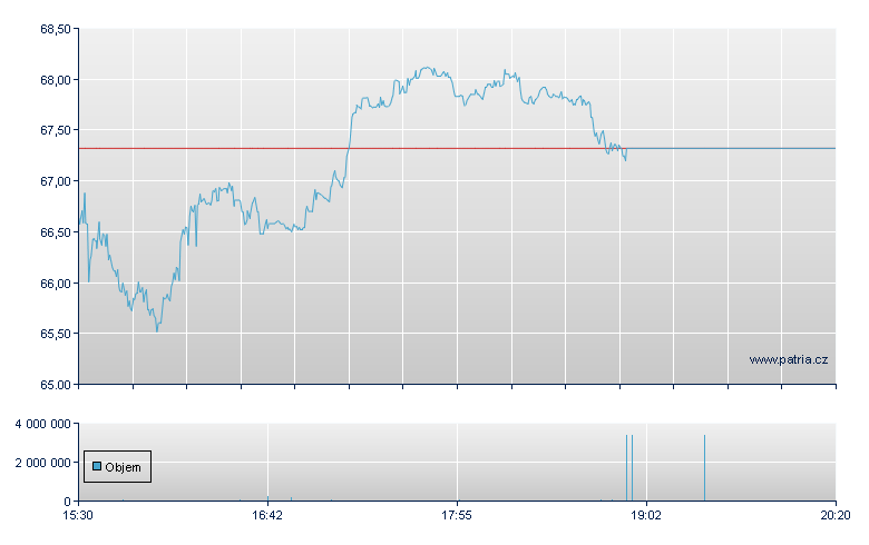 Ambarella Inc, Ordinary, Consolidated Issue listed on NASDAQ Global Market - NASDAQ Cons