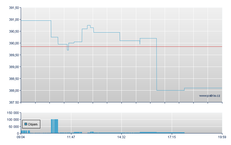 Microsoft - Stuttgart