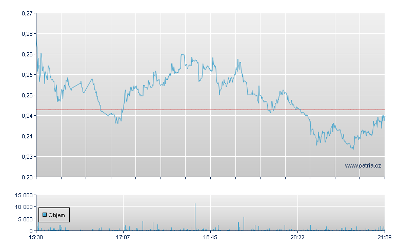 AtlasClear Rg - NY Consolidated
