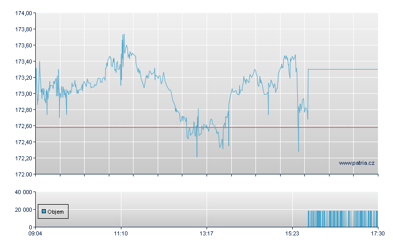 LIF St Eu 600 H D - Xetra