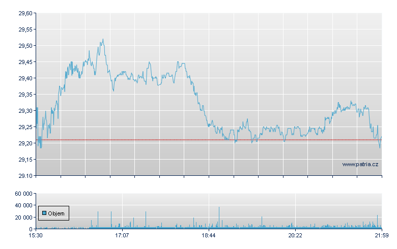 Hormel Foods - NY Consolidated