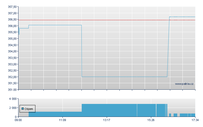 SPDR EUROPE MATERIALS - Paris