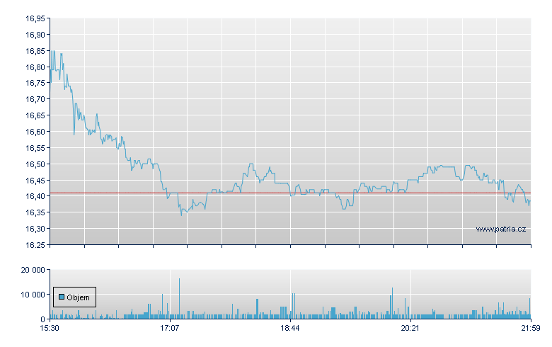 Genco Shipping - NY Consolidated