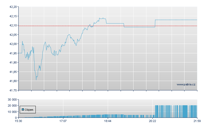 SS SPDR PTF S P SEC NEUT DVD ETF-D - NY Consolidated